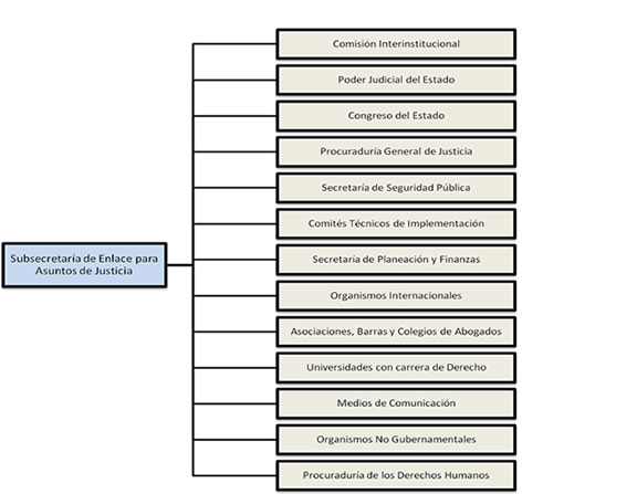 diagrama subsria.