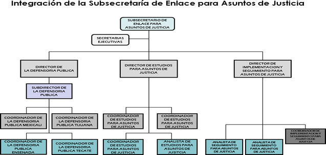subsecretaria enlace